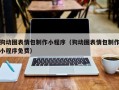 邓州狗动图表情包制作小程序（狗动图表情包制作小程序免费）